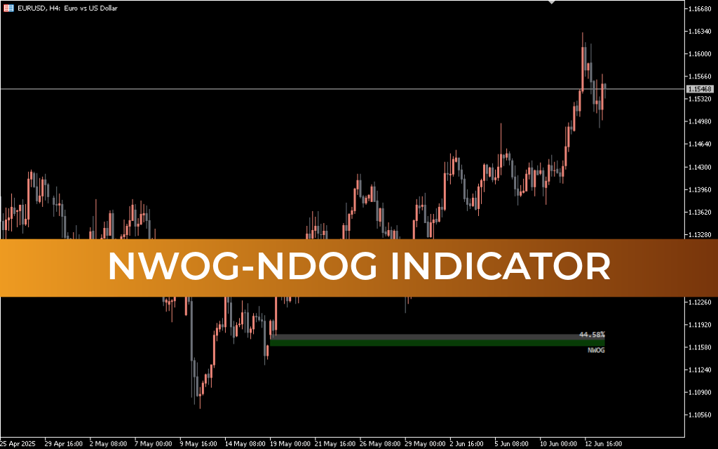 NWOG-NDOG Indicator