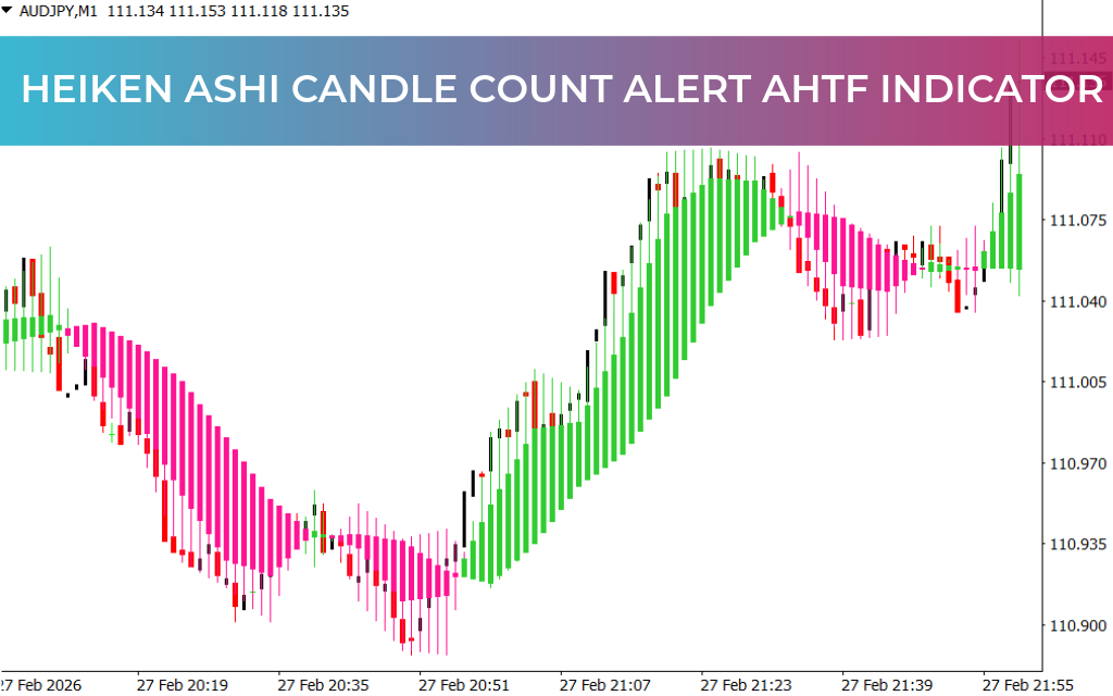 Heiken Ashi Candle Count Alert AHTF Indicator