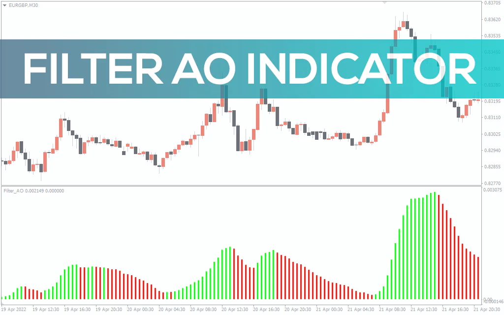 Filter Ao Indicator For MT4