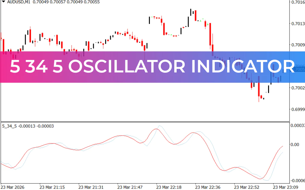 5 34 5 Oscillator Indicator