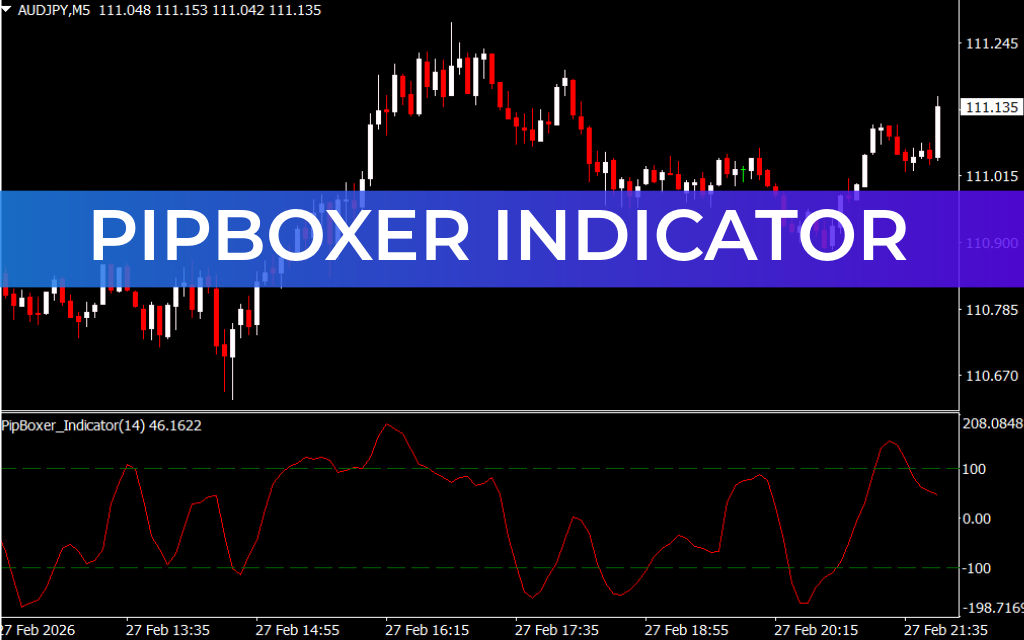 Pipboxer Indicator