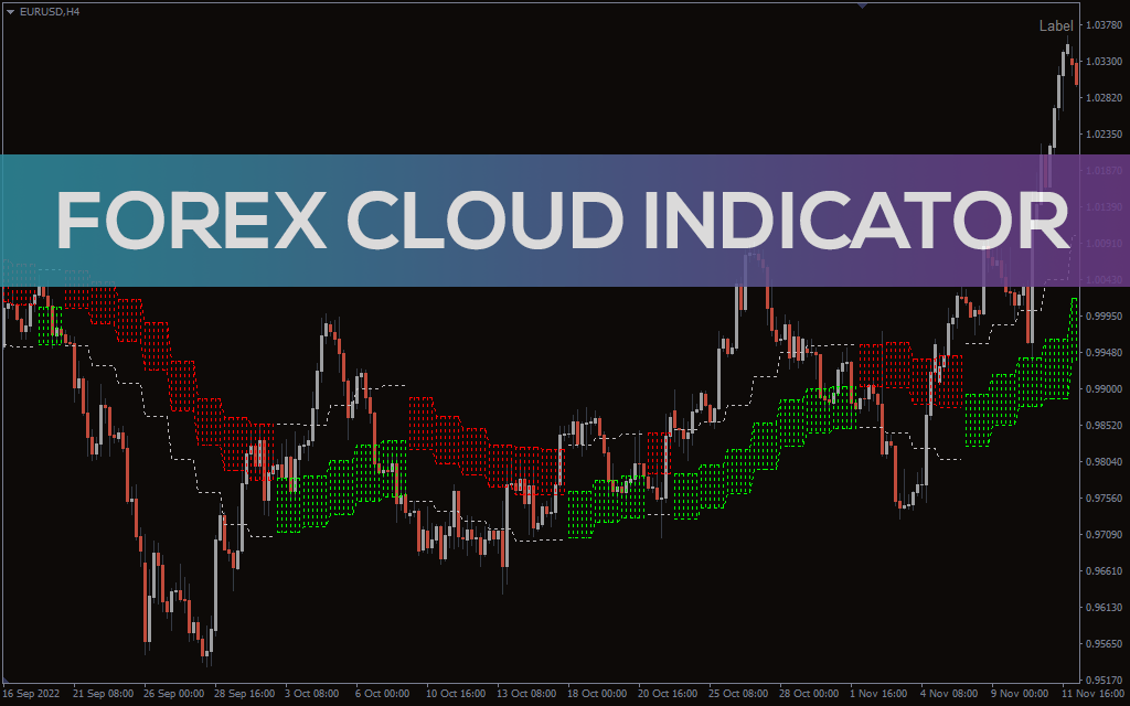 Forex Cloud Indicator For MT4