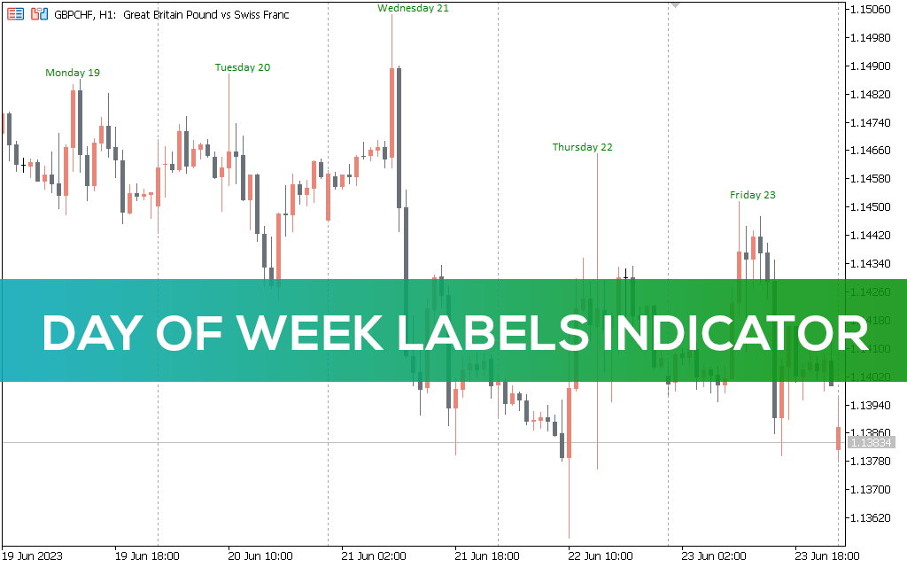 Day-of-week-labels-indicator-mt5