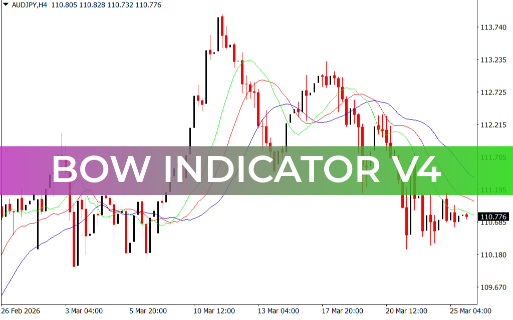 BOW Indicator V4