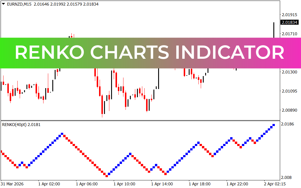 Renko Charts Indicator