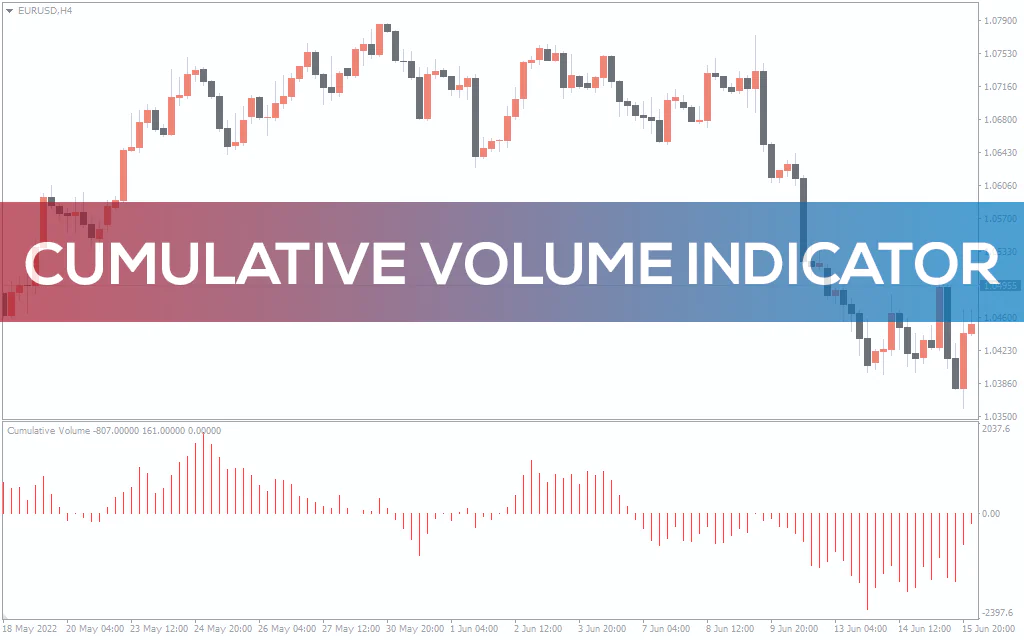 Cumulative Volume Indicator For MT4