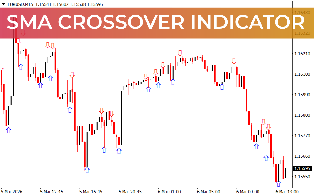 SMA Crossover Indicator