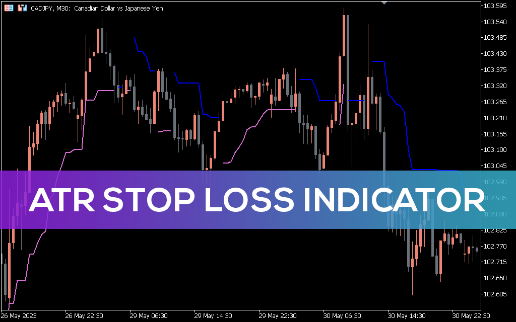 Atr-stop-loss-indicator-mt5