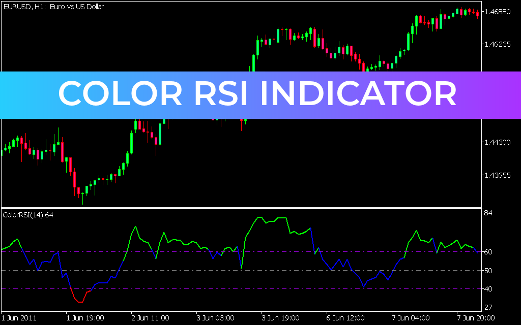 Color RSI Indicator