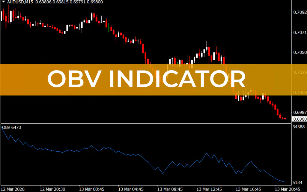 OBV Indicator