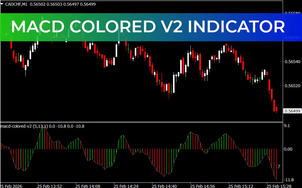 MACD Colored V2 Indicator