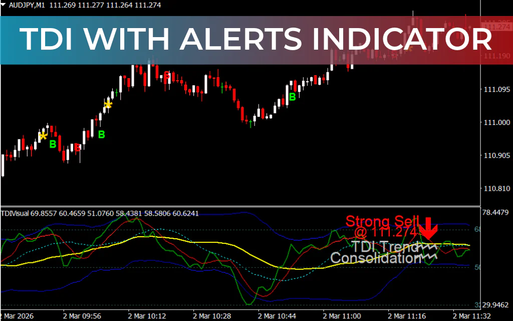 TDI With Alerts Indicator