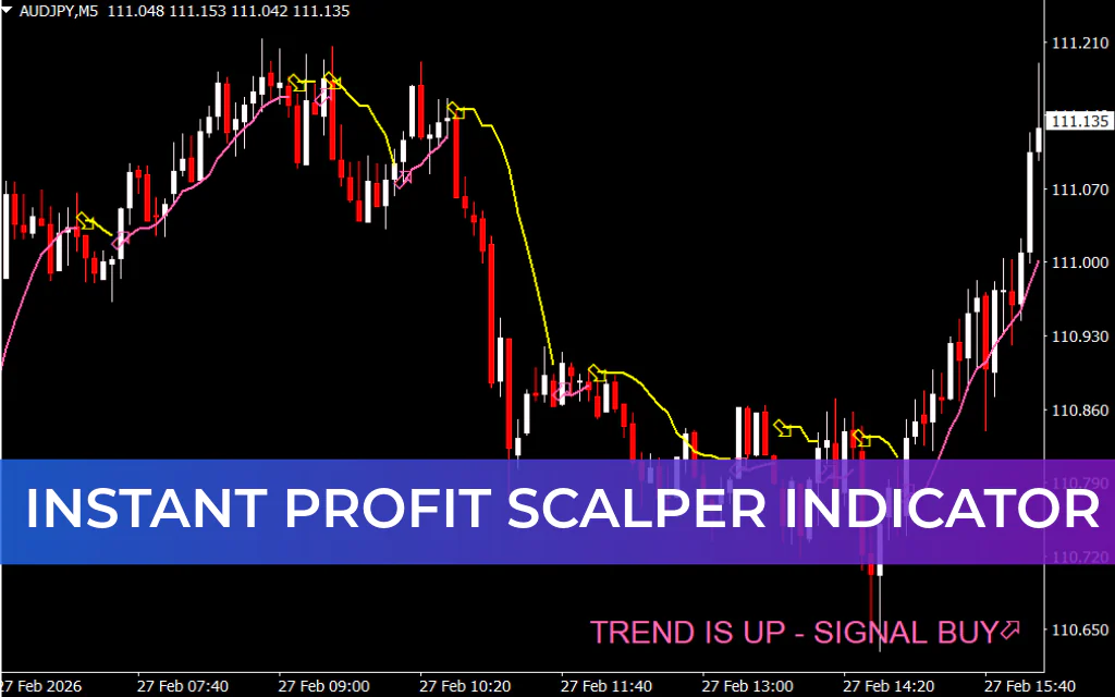 Instant Profit Scalper Indicator