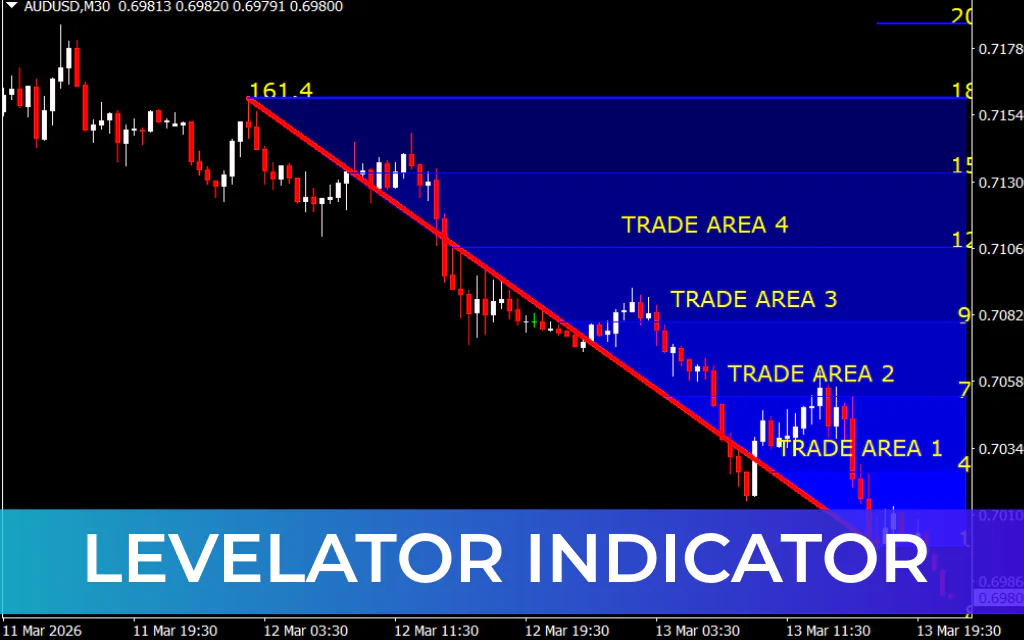 Levelator Indicator