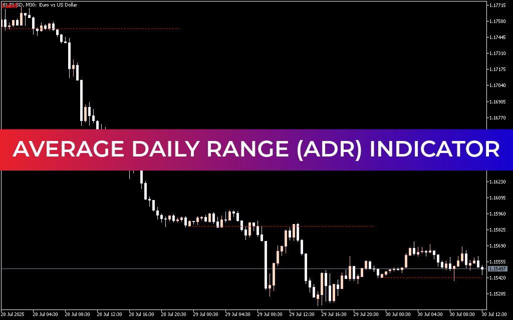 Average Daily Range (ADR) Indicator
