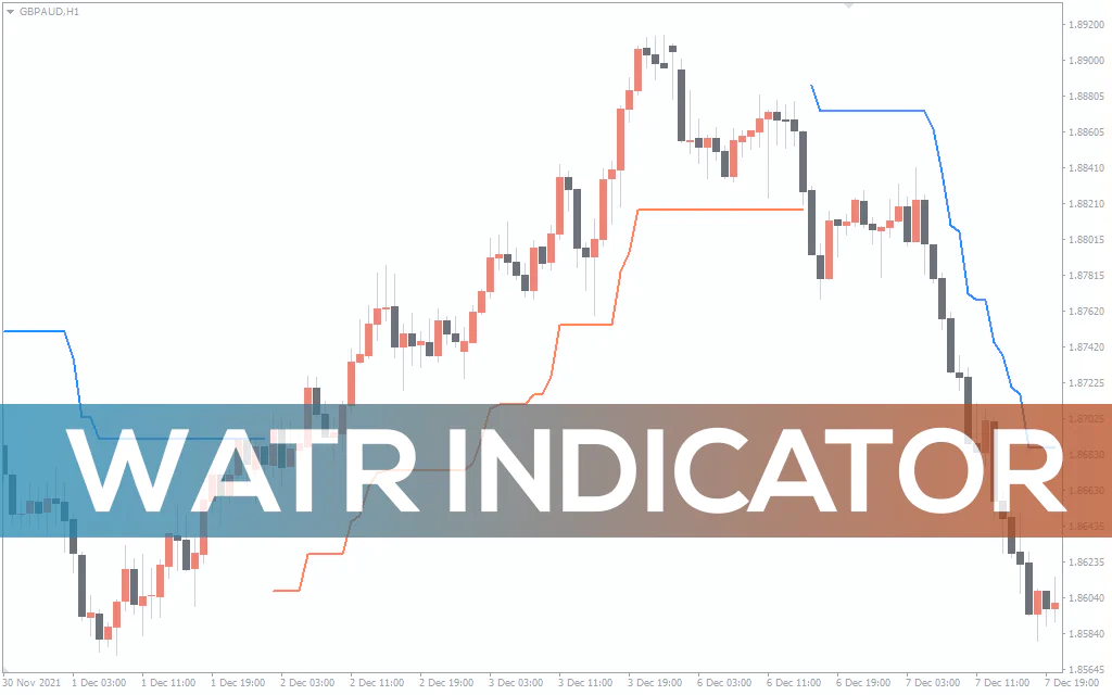 Watr Indicator For MT4
