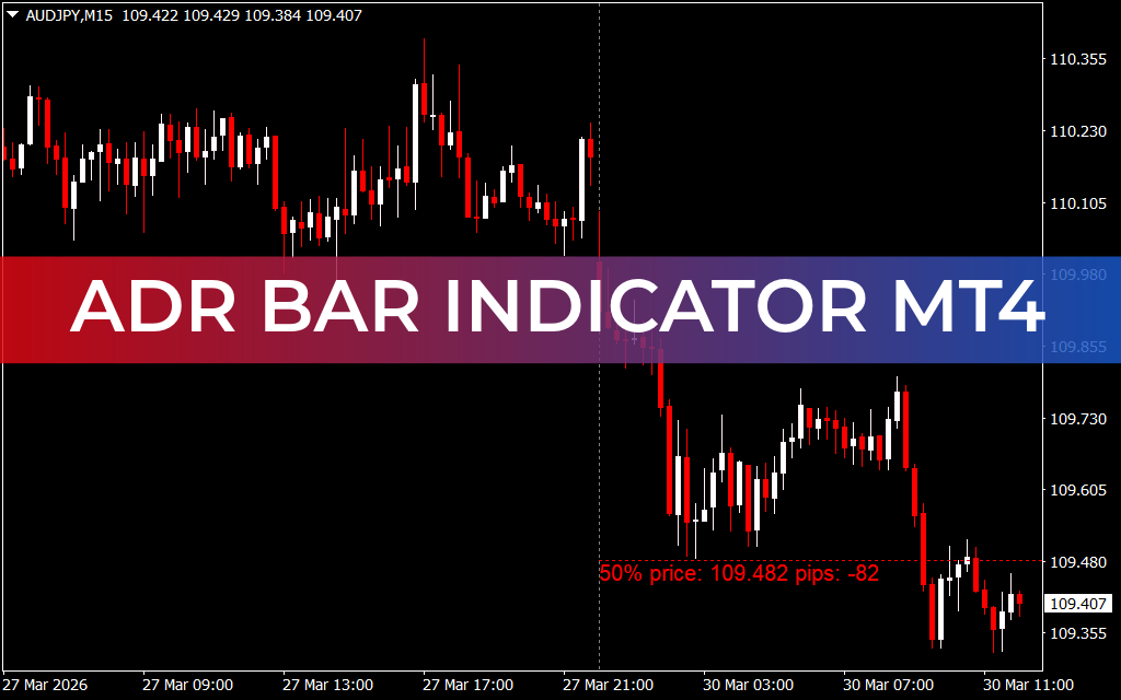 ADR Bar Indicator MT4