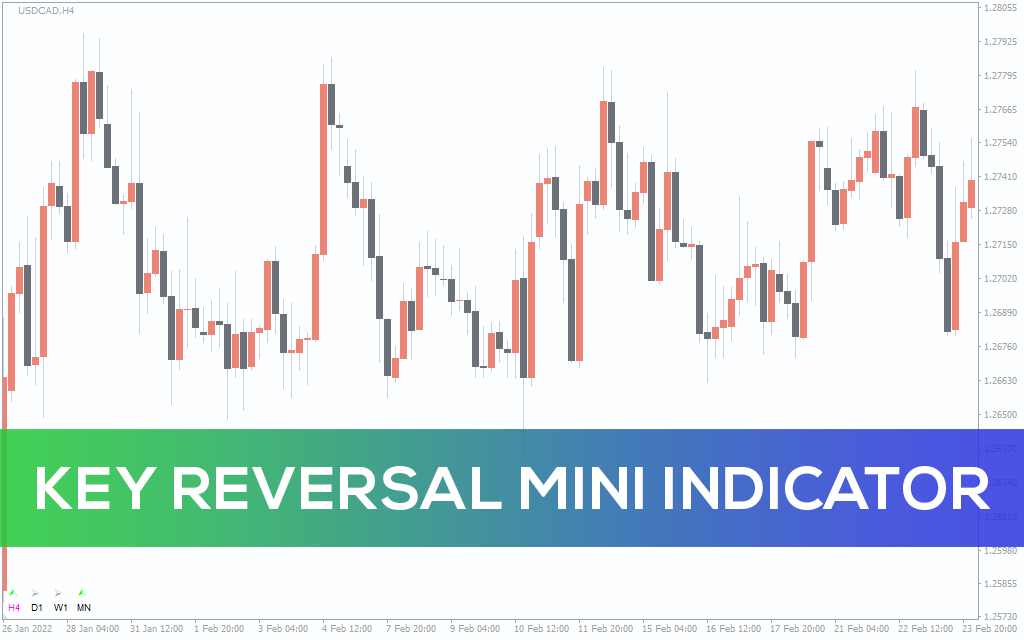 Key Reversal Mini Indicator For MT4