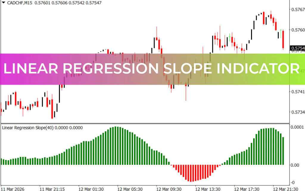Linear Regression Slope Indicator