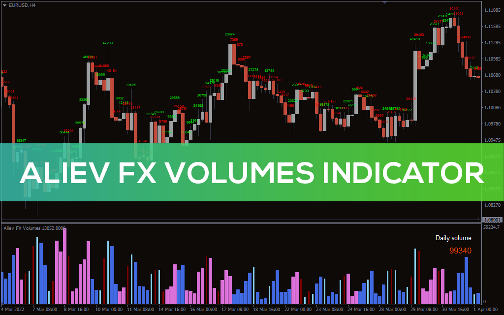 Aliev Fx Volumes Indicator For MT4