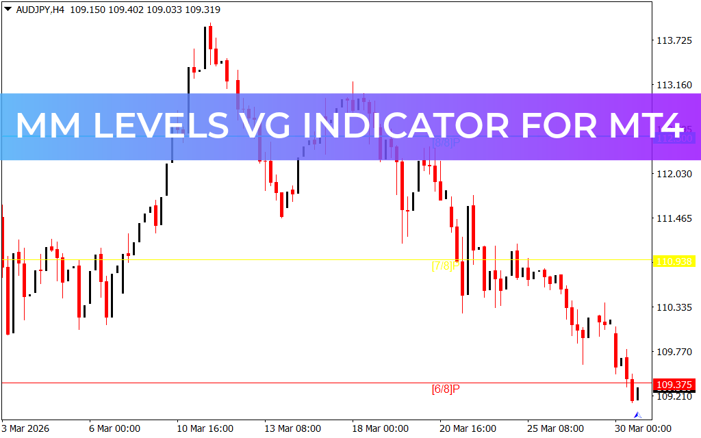 MM Levels VG Indicator For MT4