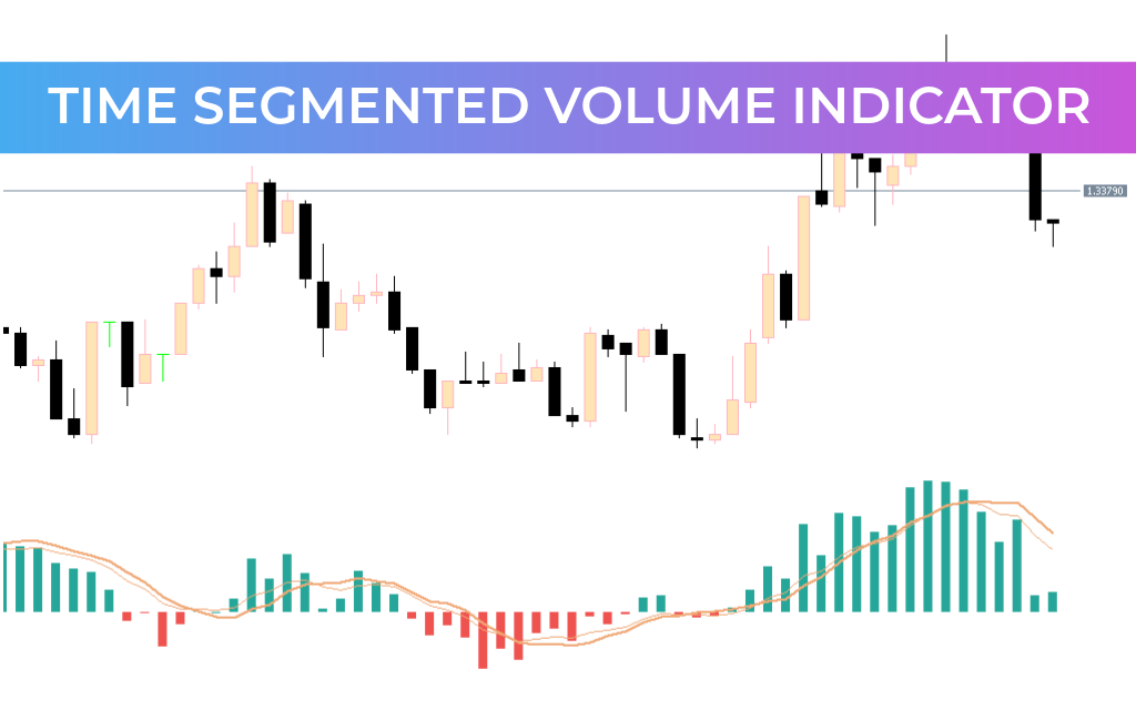Time Segmented Volume Indicator
