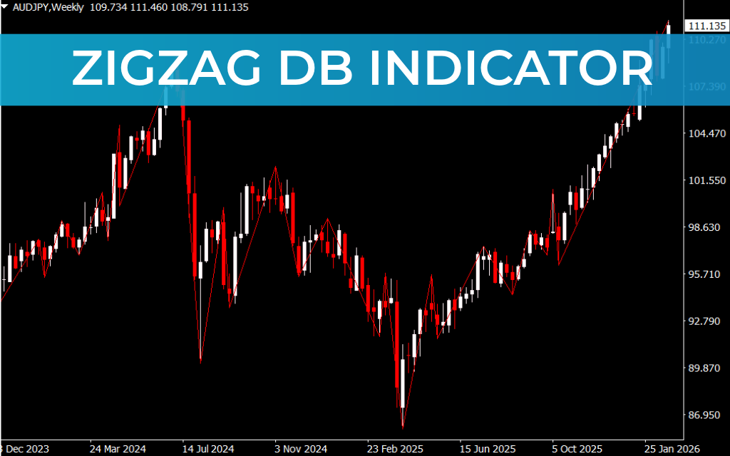 ZigZag DB Indicator