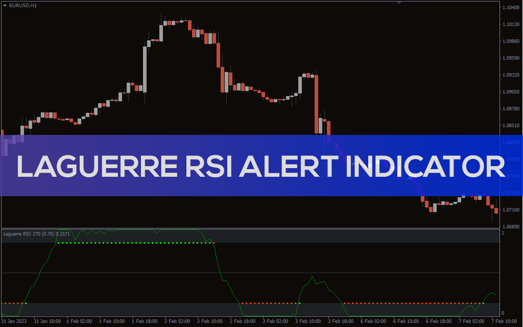 Laguerre RSI Alert Indicator For MT4