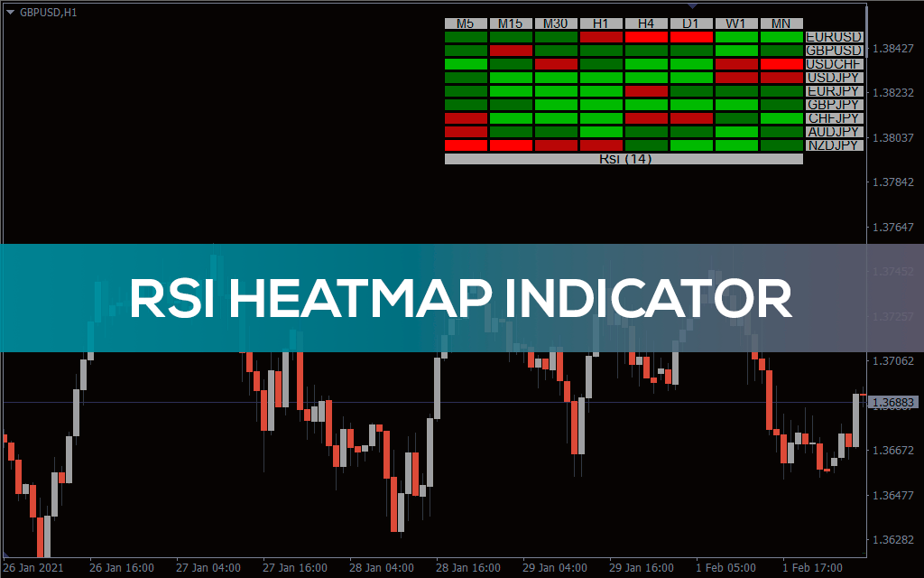 RSI Heatmap Indicator For MT4