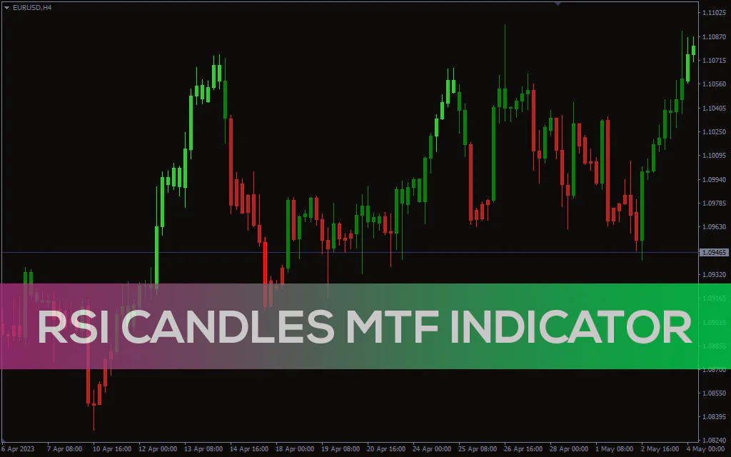 RSI Candles Mtf Indicator For MT4
