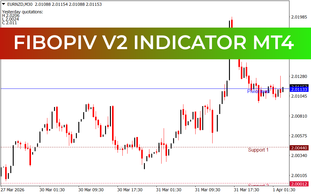 FiboPiv V2 Indicator MT4