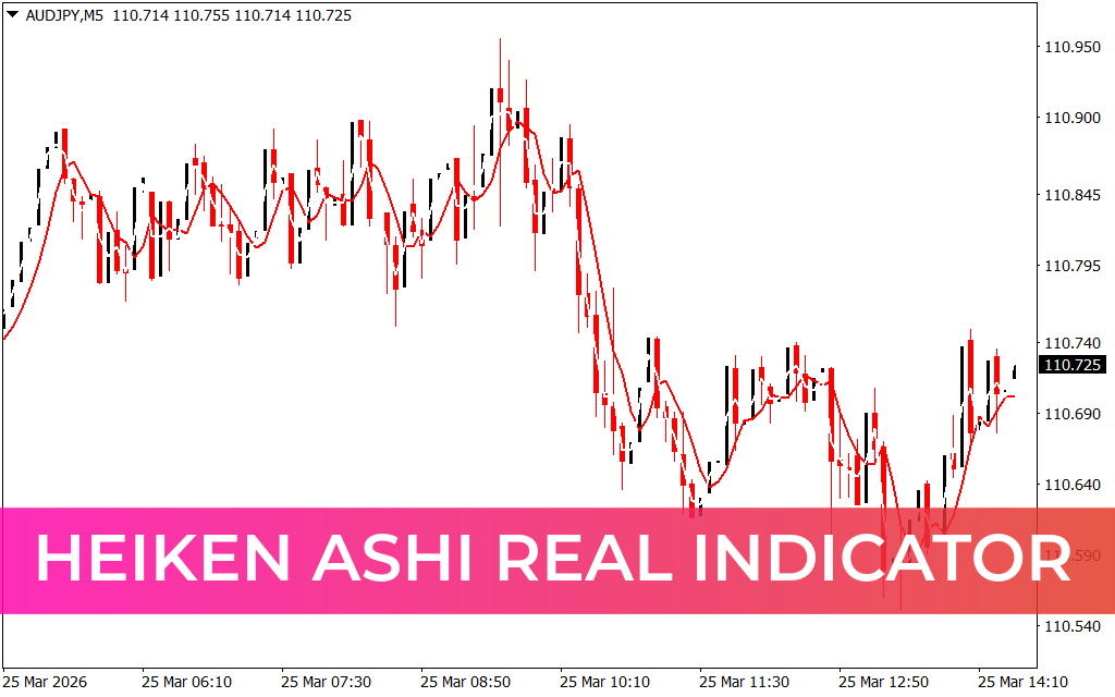 Heiken Ashi Real Indicator