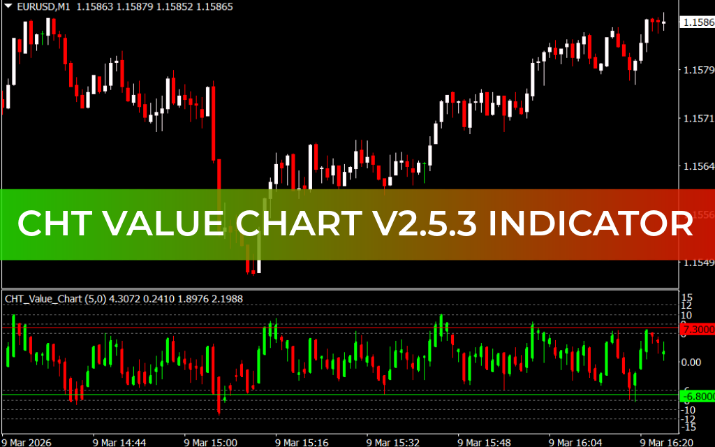 CHT Value Chart V2.5.3 Indicator