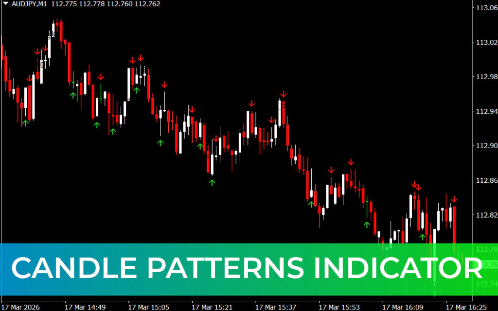 Candle Patterns Indicator
