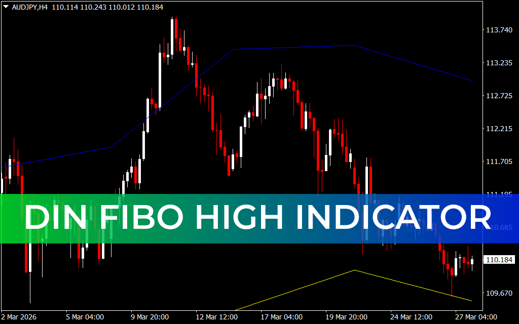 Din Fibo High Indicator