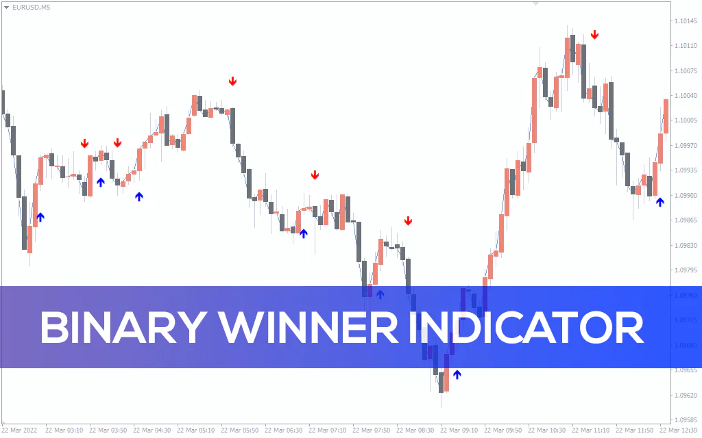 Binary Winner Indicator For MT4