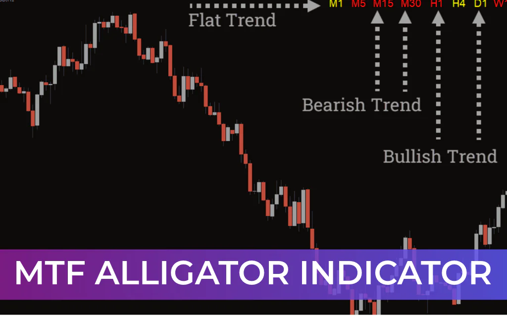 MTF Alligator Indicator