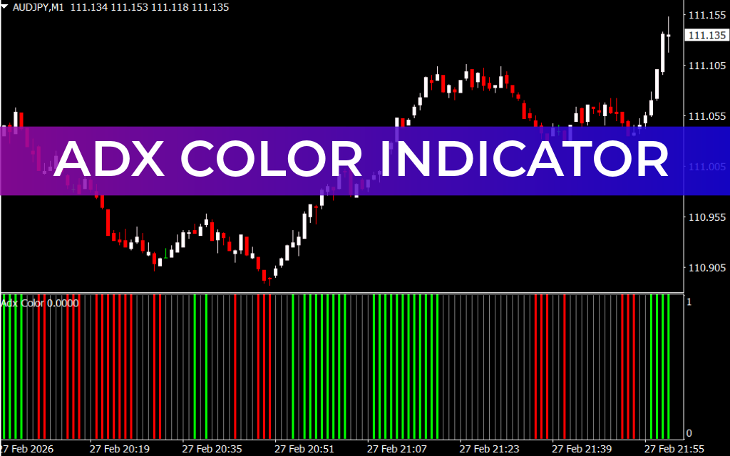 ADX Color Indicator