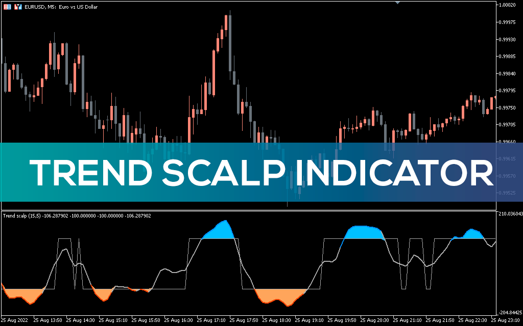 Trend-scalp-indicator-mt5