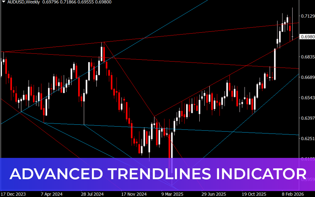 Advanced Trendlines Indicator