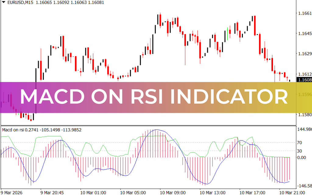 MACD on RSI Indicator