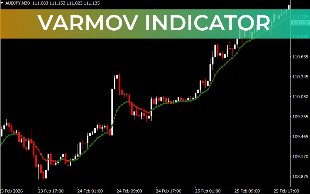 Varmov Indicator