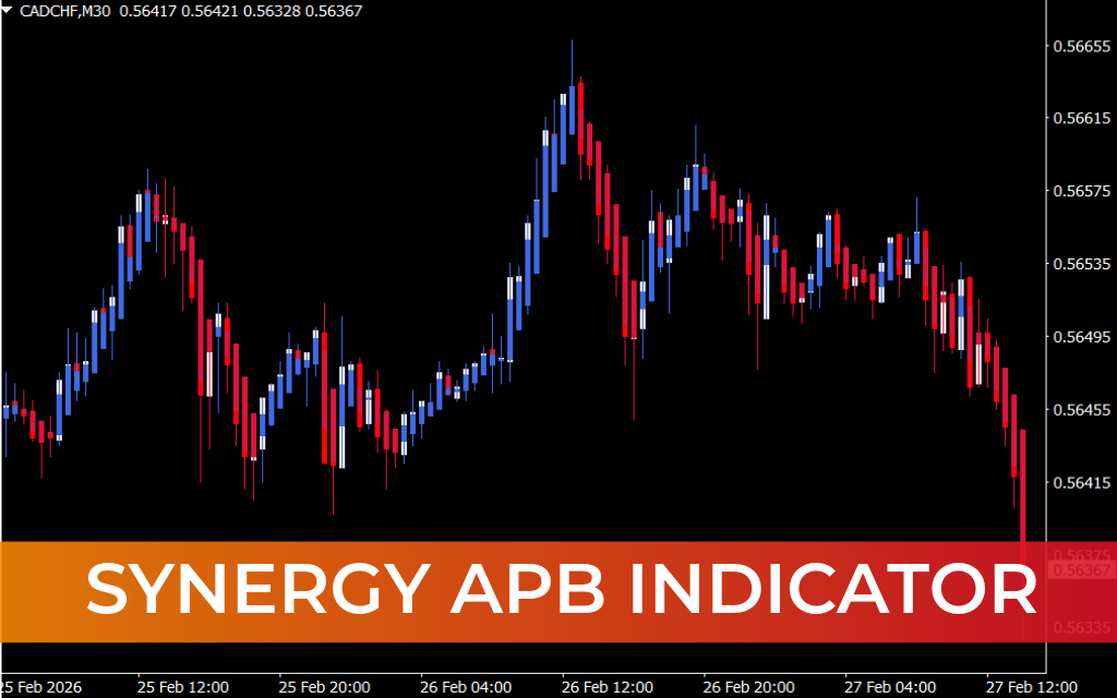 Synergy APB Indicator