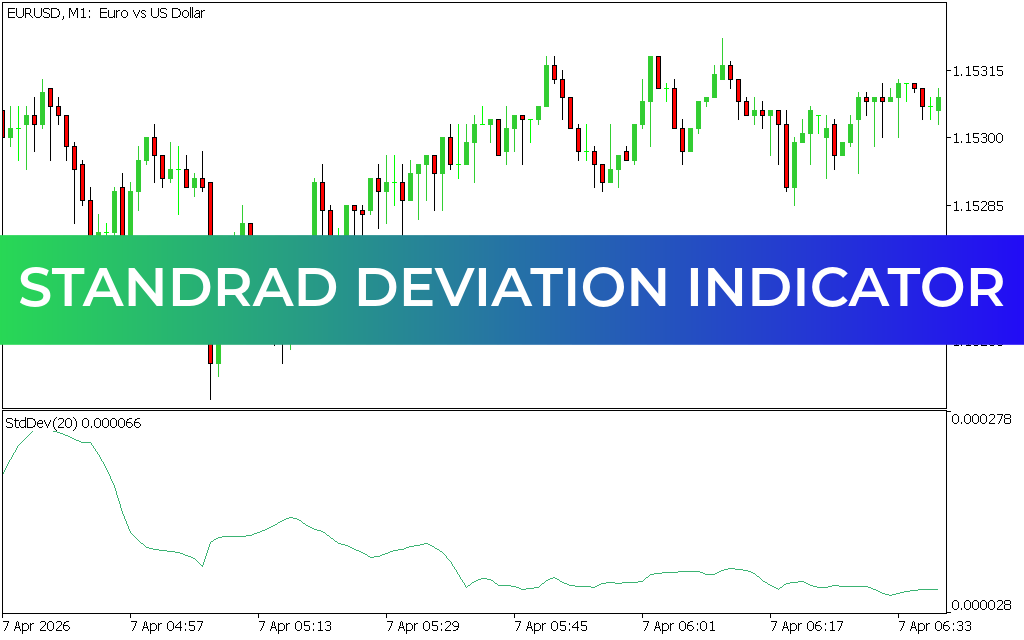 Standrad Deviation Indicator