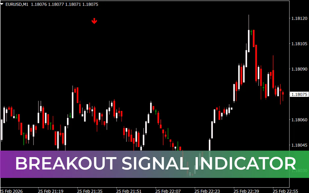 Breakout Signal Indicator