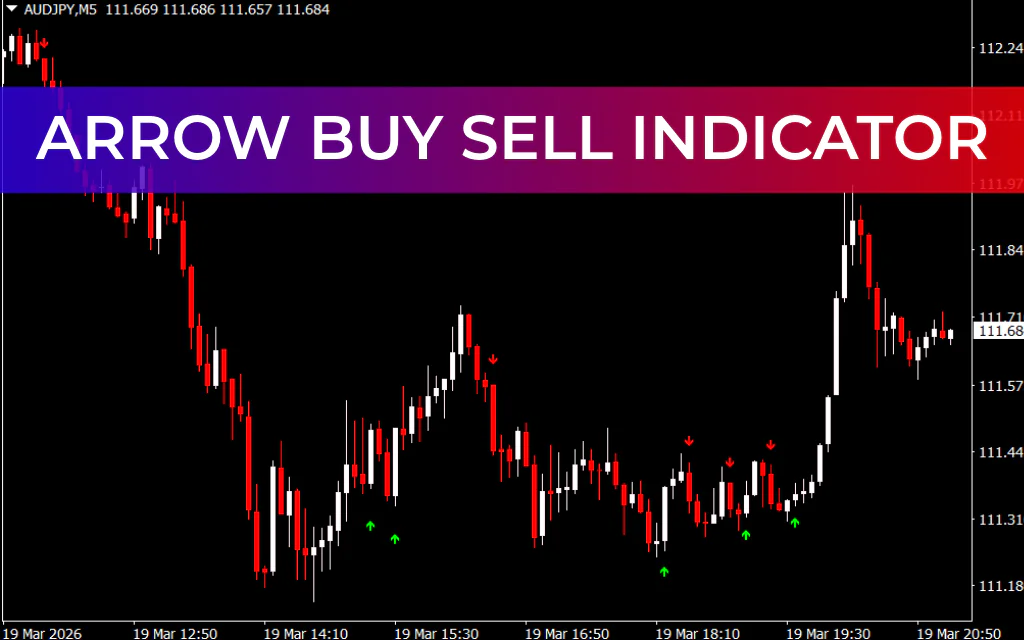 Arrow Buy Sell Indicator