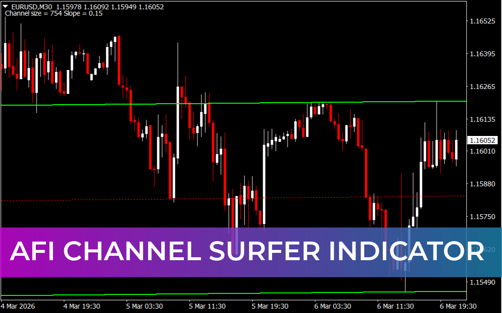 AFI Channel Surfer Indicator