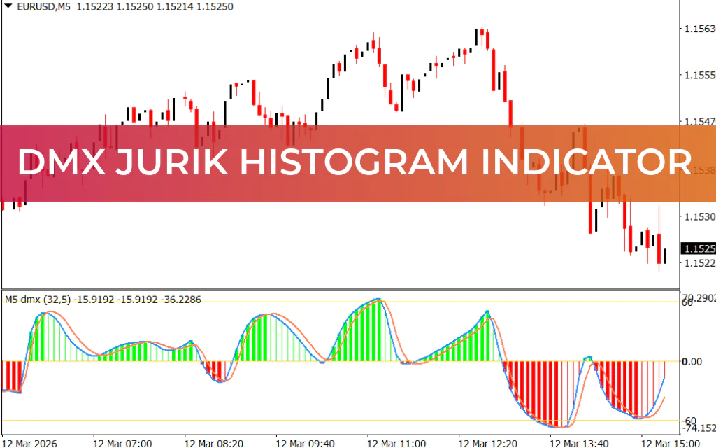 DMX Jurik Histogram Indicator