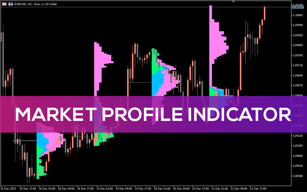 Best-market-profile-indicator-mt5