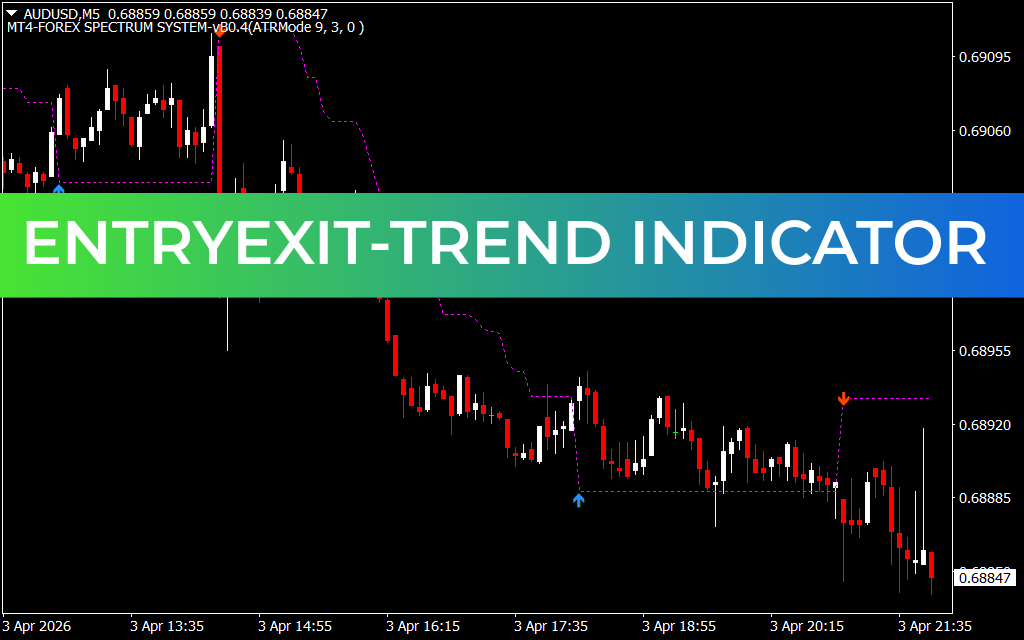 EntryExit-Trend Indicator